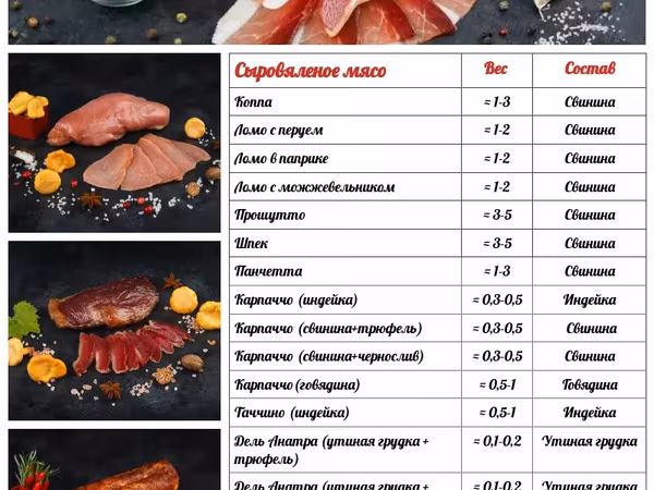 Сыровяленые импортные мясные деликатесы