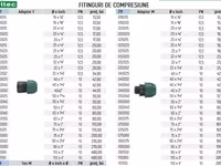 Fitinguri de compresiune - gamă largă cu o varietate de dimensiuni existente! — 照片 2
